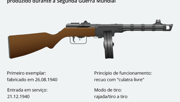 Lendária submetralhadora PPSh-41 da 2ª Guerra Mundial - Sputnik Brasil