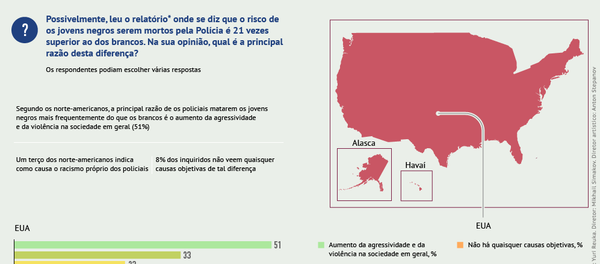 O risco de ser negro - Sputnik Brasil