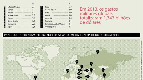 Top 15 países com os maiores gastos militares - Sputnik Brasil