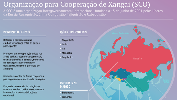 SCO - Sputnik Brasil