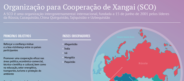 SCO - Sputnik Brasil