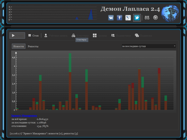 Aplicativo Demônio de Laplace Aplicativo Demônio de Laplace - Sputnik Brasil