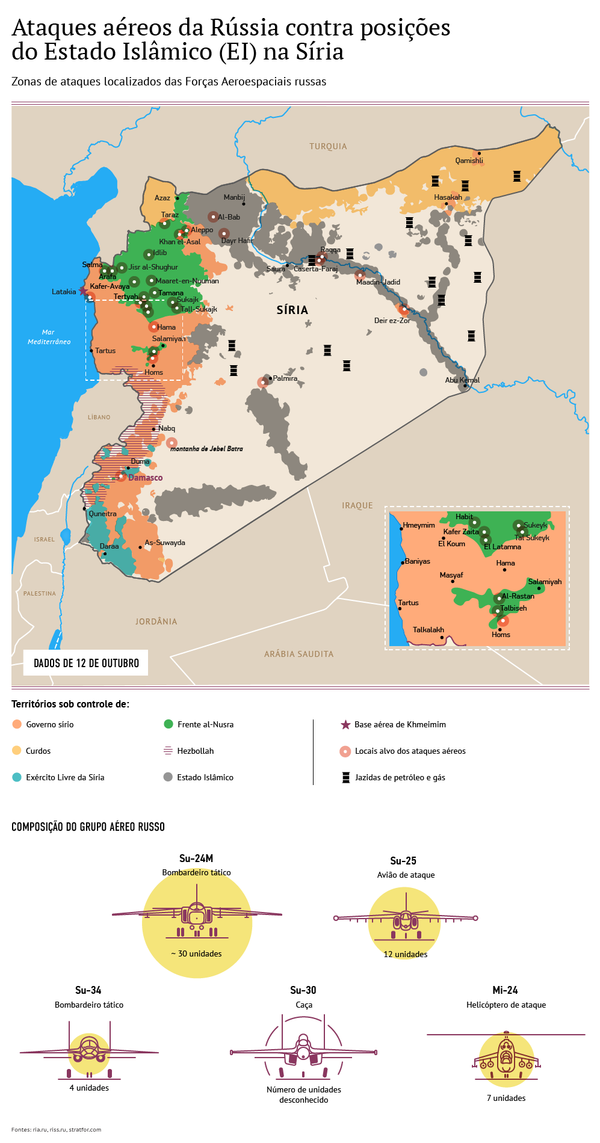 Campanha antiterrorista da aviação russa na Síria - Sputnik Brasil