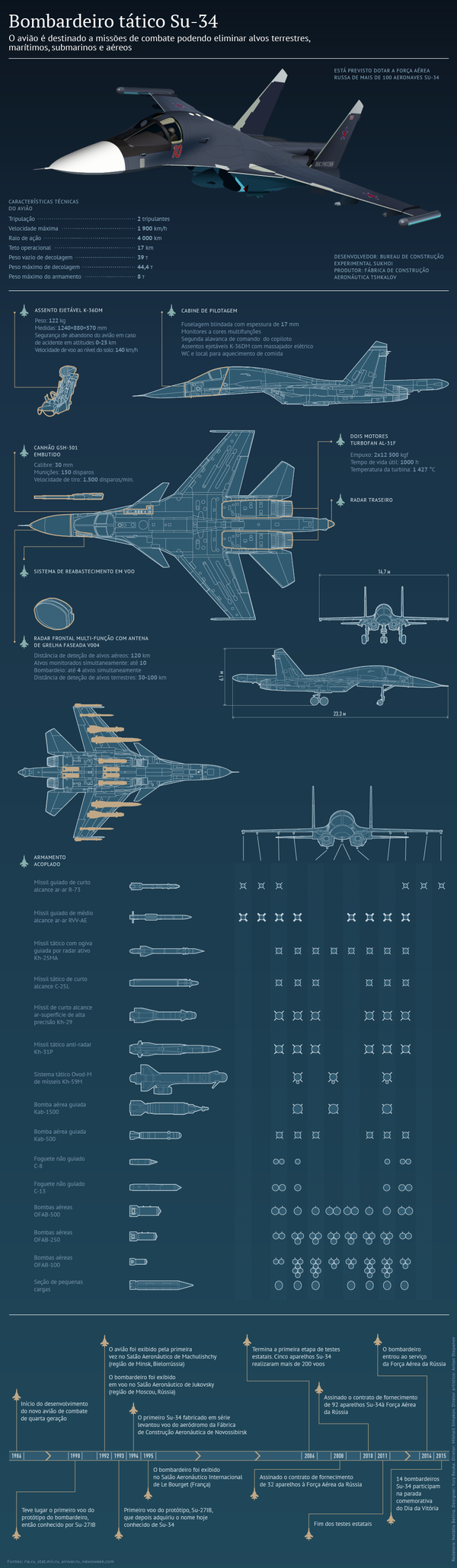 Bombardeiro tático Su-34 - Sputnik Brasil