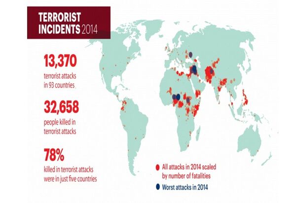 Ataques terroristas em 2014 - Sputnik Brasil