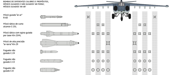 Su-25 - Sputnik Brasil