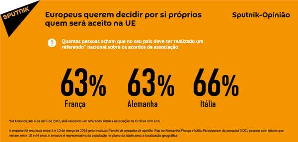 Europeus querem decidir por si próprios quem será aceito na UE - Sputnik Brasil