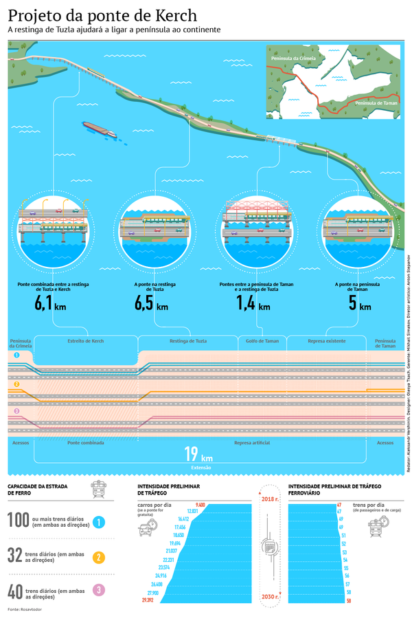 Projeto da ponte que ligará a Crimeia com a Rússia continental  - Sputnik Brasil