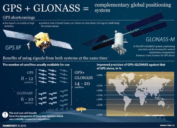 Sistemas de posicionamento Glonass e GPS - Sputnik Brasil