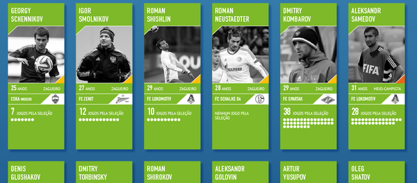 a seleção russa de futebol para a Eurocopa 2016 - Sputnik Brasil