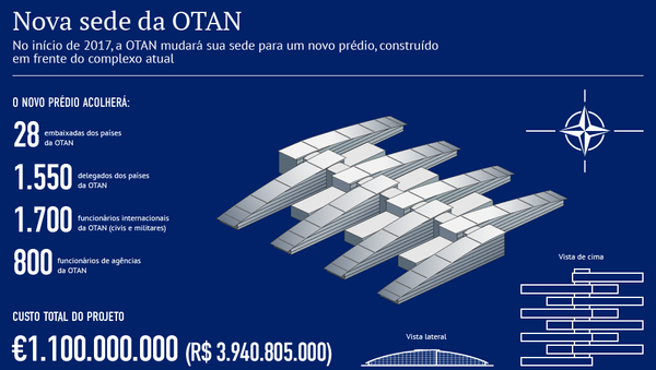 Nova sede da OTAN - Sputnik Brasil