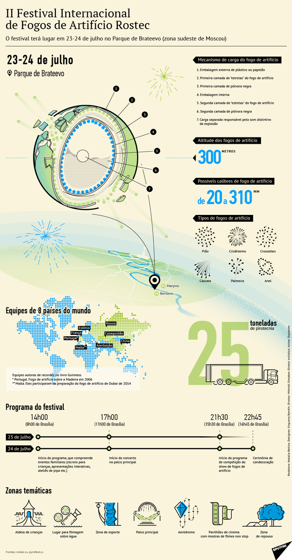 II Festival Internacional de Fogos de Artifício  - Sputnik Brasil