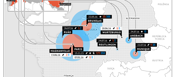 Atentados terroristas na Europa - Sputnik Brasil