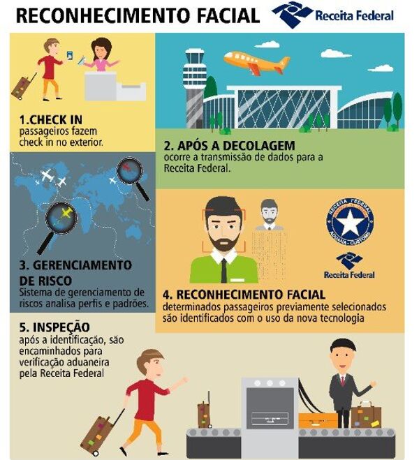 Reconhecimento Facial - Sputnik Brasil