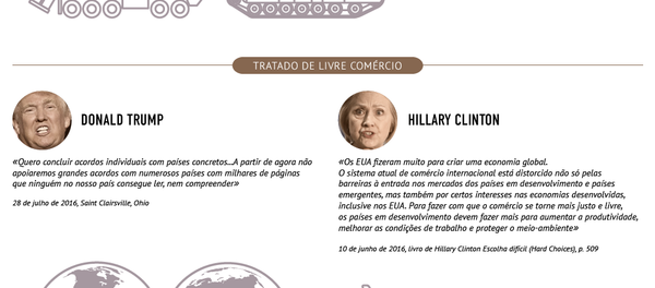 Europa e os candidatos à presidência norte-americana - Sputnik Brasil