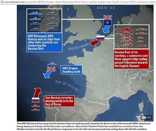 Captura de tela da pagina do Daily Mail - Sputnik Brasil