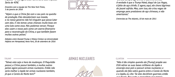Ásia no foco da campanha eleitoral nos EUA - Sputnik Brasil