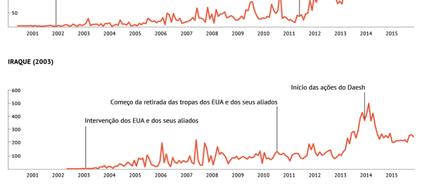 Guerra contra terrorismo: de Clinton a Obama - Sputnik Brasil