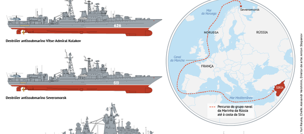 Admiral Kuznetsov - Sputnik Brasil