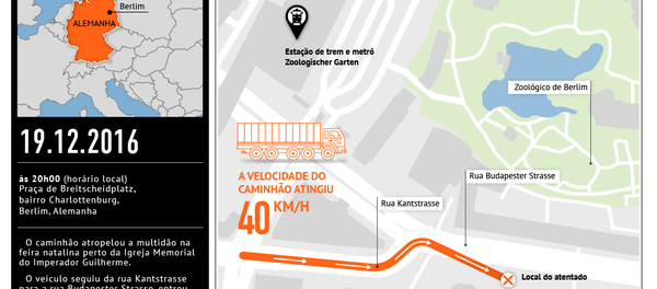 Atentado em Berlim, 19 de desembro de 2016 - Sputnik Brasil