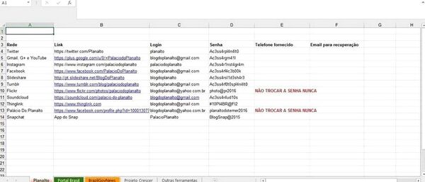 Link do post no Twitter direcionava a um documento com as senhas das redes sociais do Planalto  - Sputnik Brasil