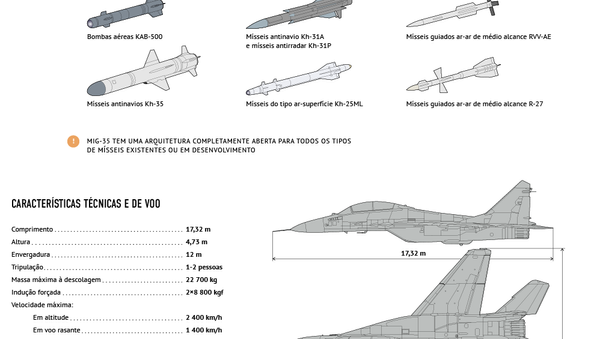 Caça russo Mikoyan MiG-35 da geração 4++ - Sputnik Brasil