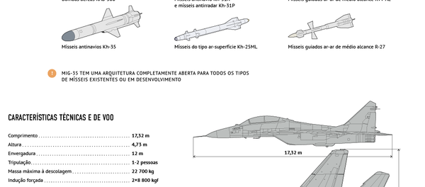 Caça russo Mikoyan MiG-35 da geração 4++ - Sputnik Brasil