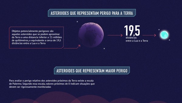 Asteroides perigosos para a Terra - Sputnik Brasil