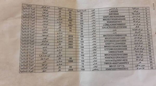Lista de carros preferidos pelo Daesh - Sputnik Brasil