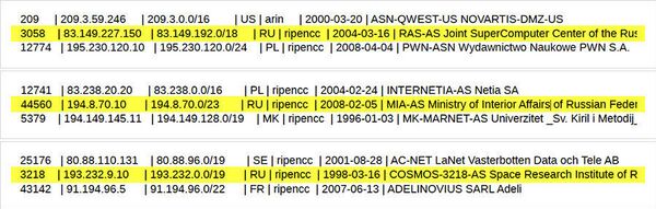 Endereços IP em vários países que poderiam ser usados (ou já foi) pelos especialistas da CIA Endereços IP em vários países que poderiam ser usados (ou já foi) pelos especialistas da CIA - Sputnik Brasil