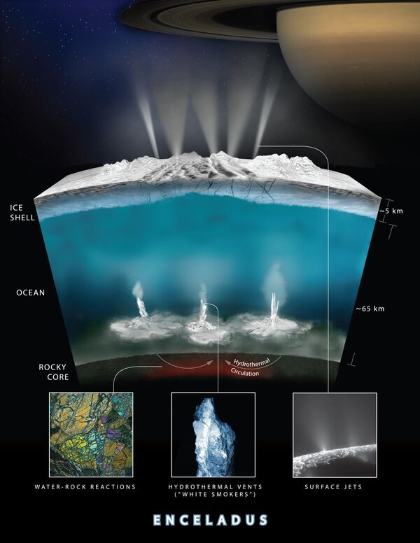 Este gráfico ilustra como os cientistas responsáveis pela Cassini imaginam a interação da água com a rocha no fundo do oceano da lua gelada de Saturno, Encélado, produzindo gás de hidrogênio. - Sputnik Brasil