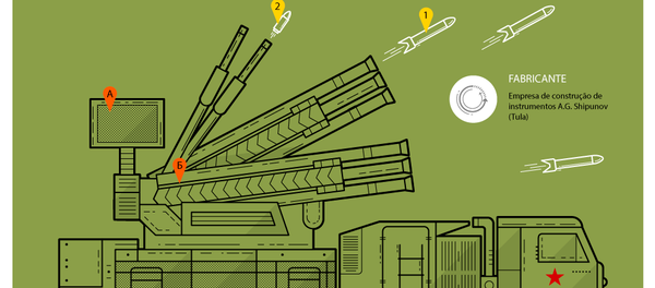 Complexo de defesa antiaérea Pantsir-S1 - Sputnik Brasil