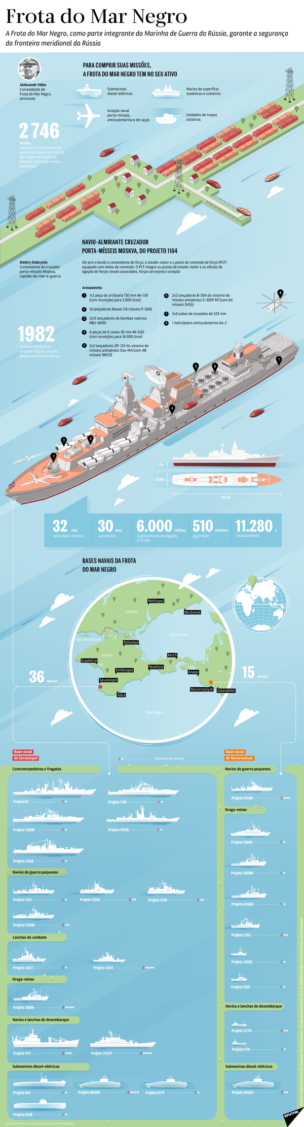 Frota do Mar Negro  - Sputnik Brasil