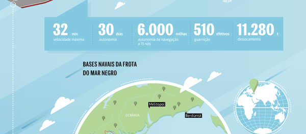 Frota do Mar Negro - Sputnik Brasil