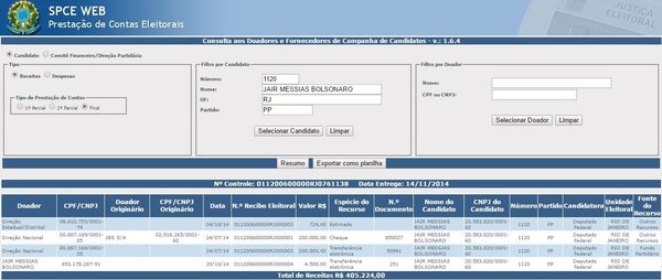 Prestação de contas da campanha eleitoral do deputado Jair Bolsonaro em 2014 - Sputnik Brasil