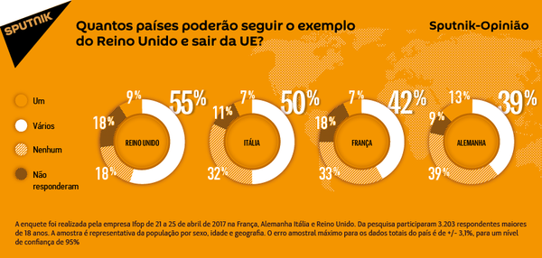 Na Europa, maioria dos cidadãos acha possível novas saídas da UE - Sputnik Brasil