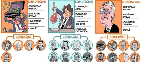 Cartas do jogo da Lava Jato Cartas do jogo da Lava Jato - Sputnik Brasil