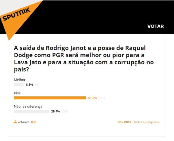Enquete sobre a substituição de Rodrigo Janot por Raquel Dodge na Procuradoria-Geral - Sputnik Brasil